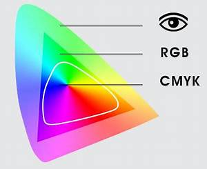 CMYK color space printing limited gamut