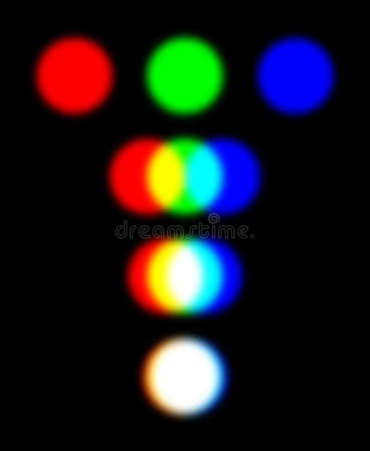 RGB — ba vòng sáng đỏ, lục, lam trộn thành trắng