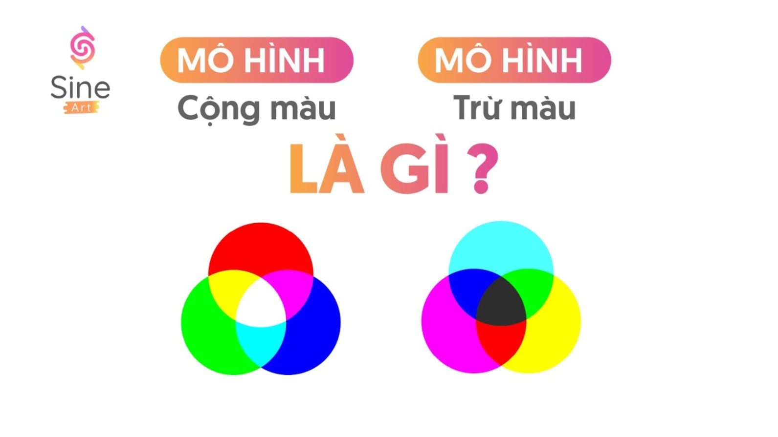 Mô hình Cộng - Trừ màu