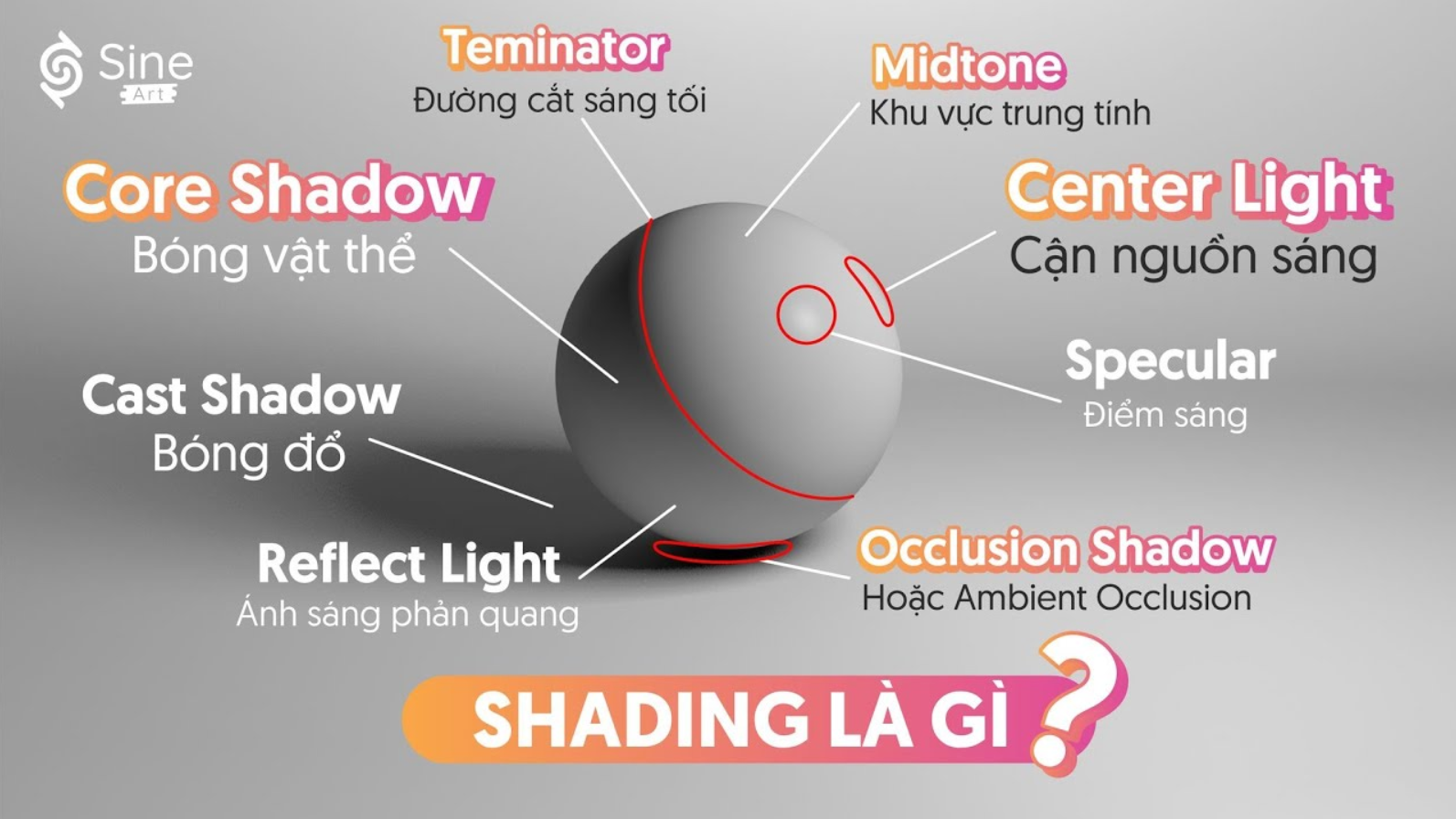 Shading là gì?